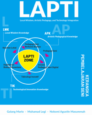 LAPTI (LOCAL WISDOM, ARTISTIC PEDAGOGY, AND TECHNOLOGY INTEGRATION) KERANGKA PEMBELAJARAN SENI